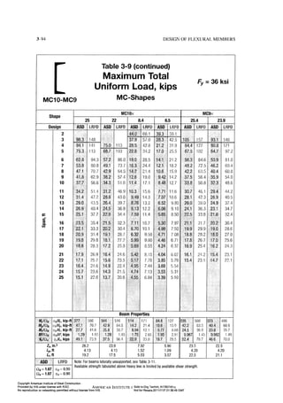Aisc steel construction manual 14th
