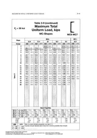 Aisc steel construction manual 14th