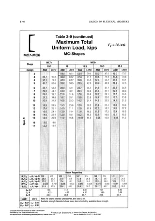 Aisc steel construction manual 14th
