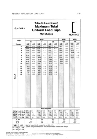 Aisc steel construction manual 14th