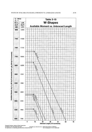 Aisc steel construction manual 14th