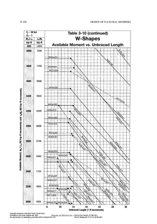 Aisc steel construction manual 14th
