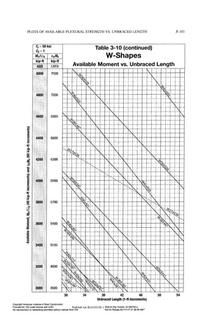 Aisc steel construction manual 14th