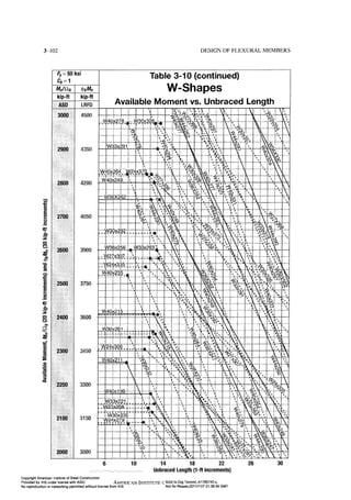 Aisc steel construction manual 14th