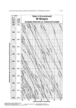 Aisc steel construction manual 14th