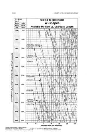Aisc steel construction manual 14th