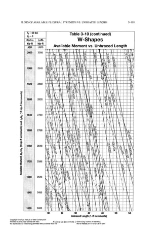 Aisc steel construction manual 14th