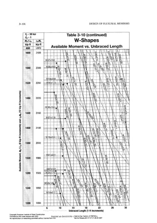 Aisc steel construction manual 14th