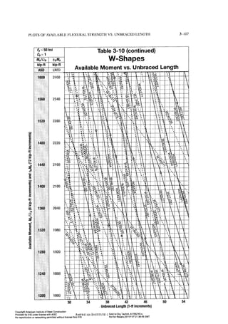 Aisc steel construction manual 14th
