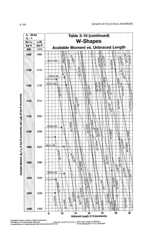 Aisc steel construction manual 14th
