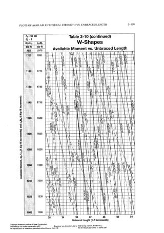Aisc steel construction manual 14th