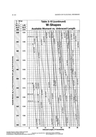Aisc steel construction manual 14th