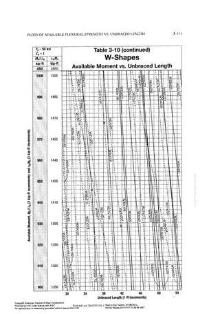 Aisc steel construction manual 14th