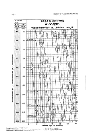 Aisc steel construction manual 14th