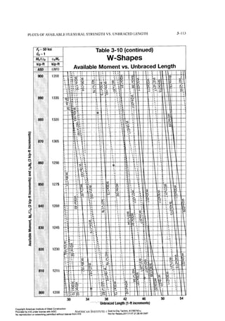 Aisc steel construction manual 14th