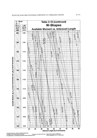 Aisc steel construction manual 14th