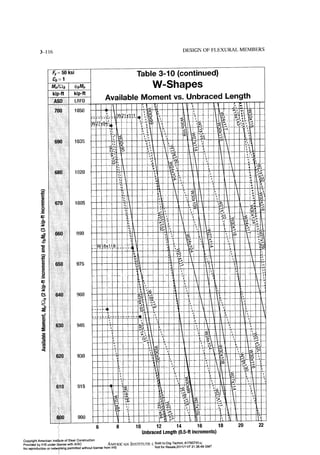 Aisc steel construction manual 14th