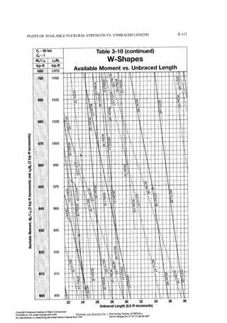 Aisc steel construction manual 14th