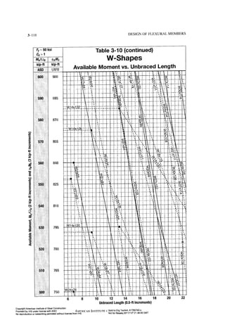 Aisc steel construction manual 14th
