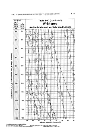 Aisc steel construction manual 14th
