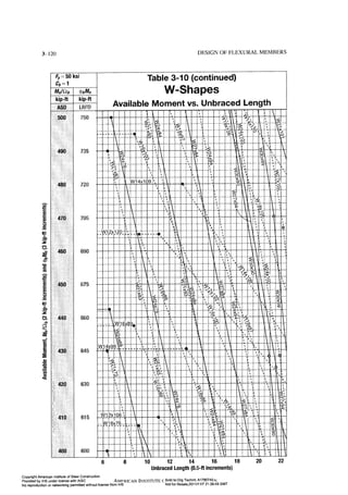 Aisc steel construction manual 14th