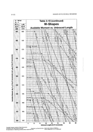 Aisc steel construction manual 14th