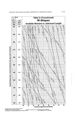 Aisc steel construction manual 14th