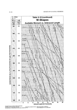 Aisc steel construction manual 14th