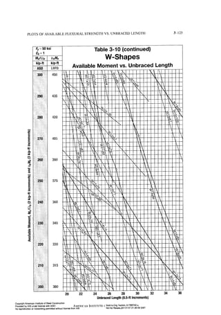Aisc steel construction manual 14th