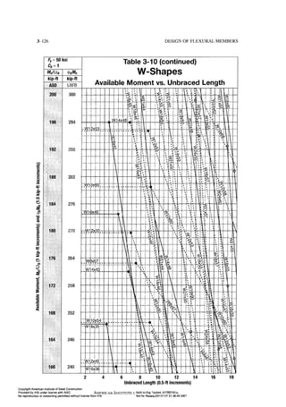 Aisc steel construction manual 14th