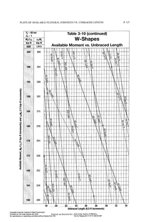 Aisc steel construction manual 14th