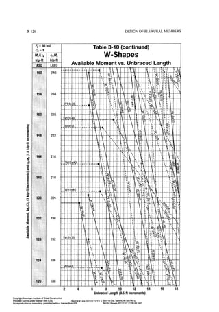 Aisc steel construction manual 14th