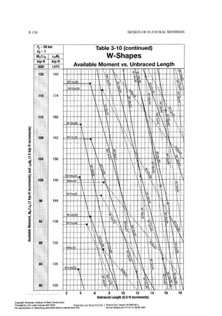Aisc steel construction manual 14th