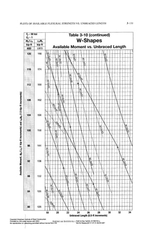 Aisc steel construction manual 14th