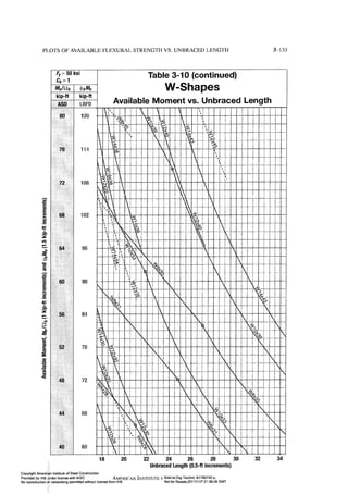 Aisc steel construction manual 14th