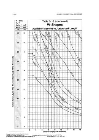 Aisc steel construction manual 14th