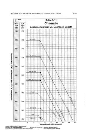 Aisc steel construction manual 14th