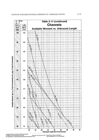 Aisc steel construction manual 14th