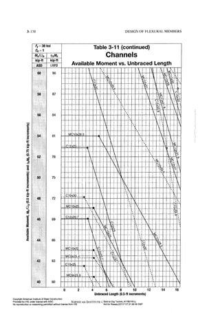 Aisc steel construction manual 14th