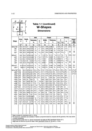 Aisc steel construction manual 14th
