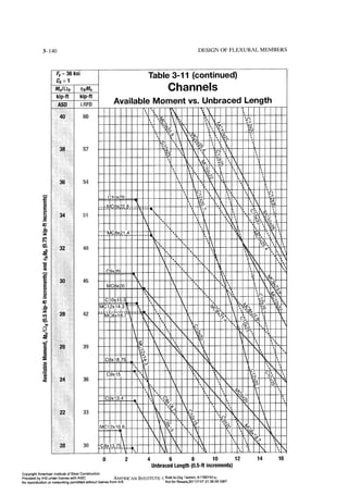 Aisc steel construction manual 14th