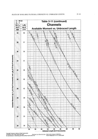 Aisc steel construction manual 14th