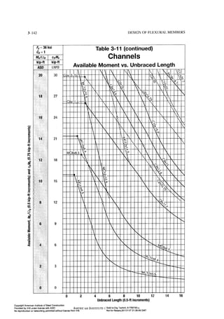 Aisc steel construction manual 14th
