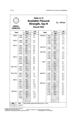 Aisc steel construction manual 14th