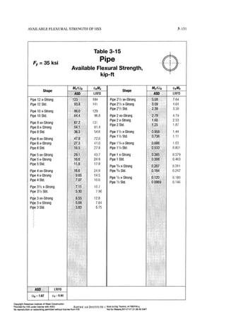 Aisc steel construction manual 14th