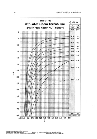 Aisc steel construction manual 14th