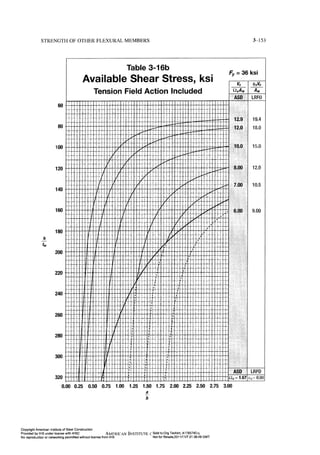 Aisc steel construction manual 14th
