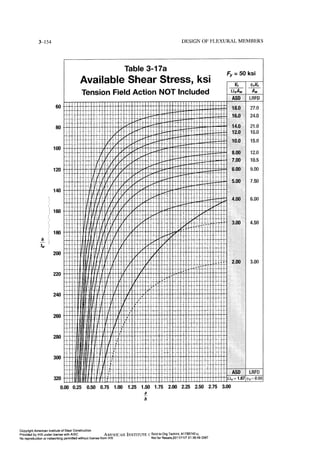 Aisc steel construction manual 14th