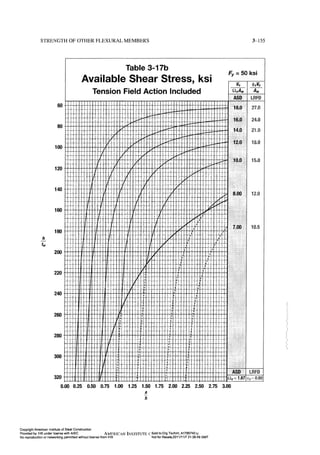 Aisc steel construction manual 14th
