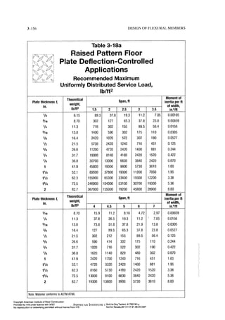 Aisc steel construction manual 14th